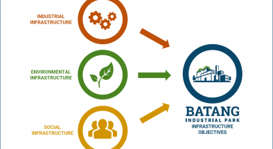 Batang Industrial Park Sustainability Concept